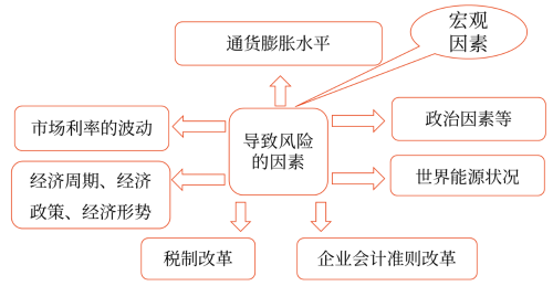 系统性风险