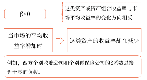 β系数的取值含义