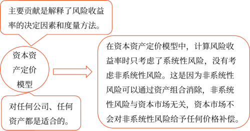 资本资产定价模型的贡献、适用范围