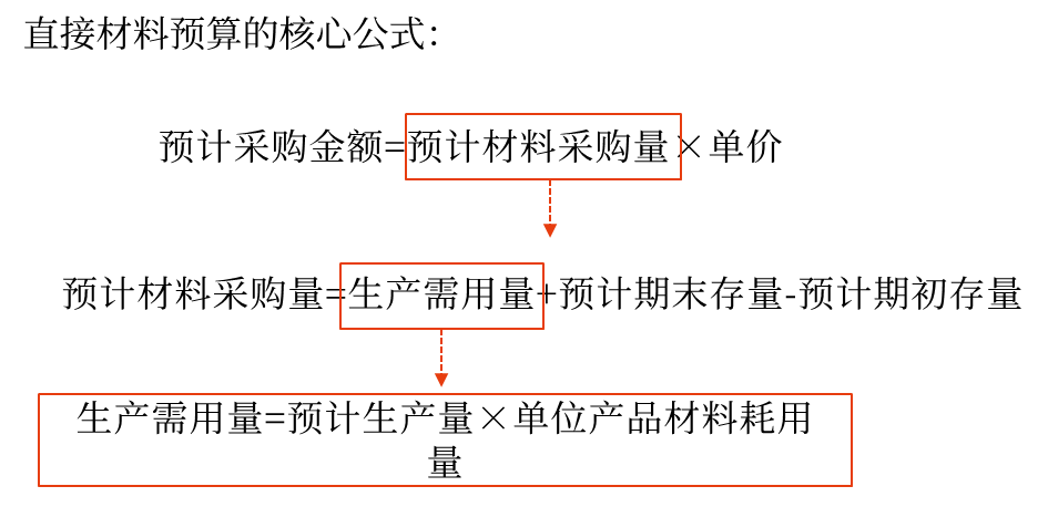 聚焦点：