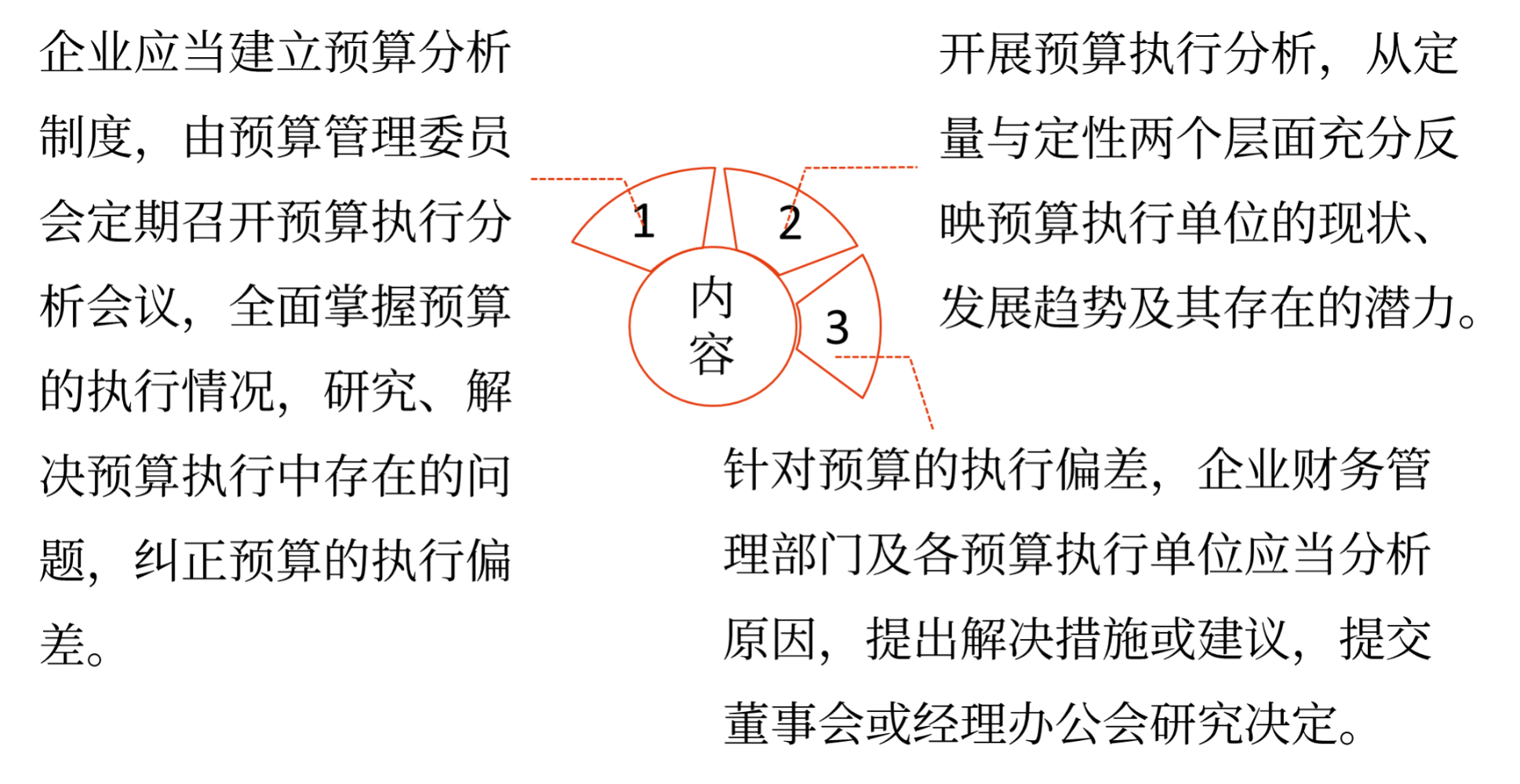 预算的分析与考核——2025年中级会计财务管理预习阶段考点