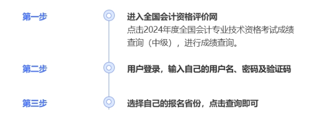 2024年中级会计出分啦！查分攻略请查收！