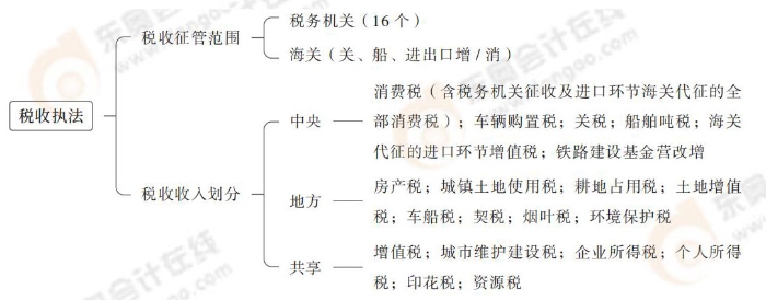 税收执法