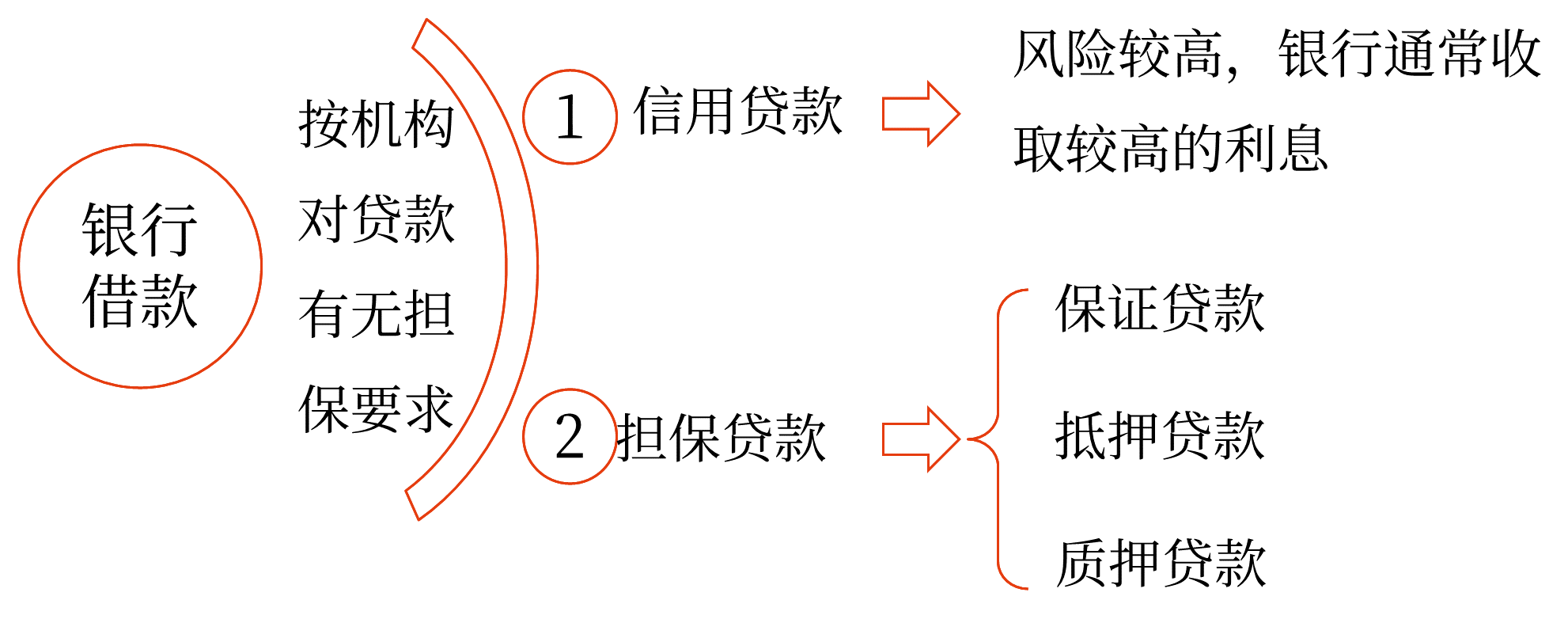 银行借款——2025年中级会计财务管理预习阶段考点