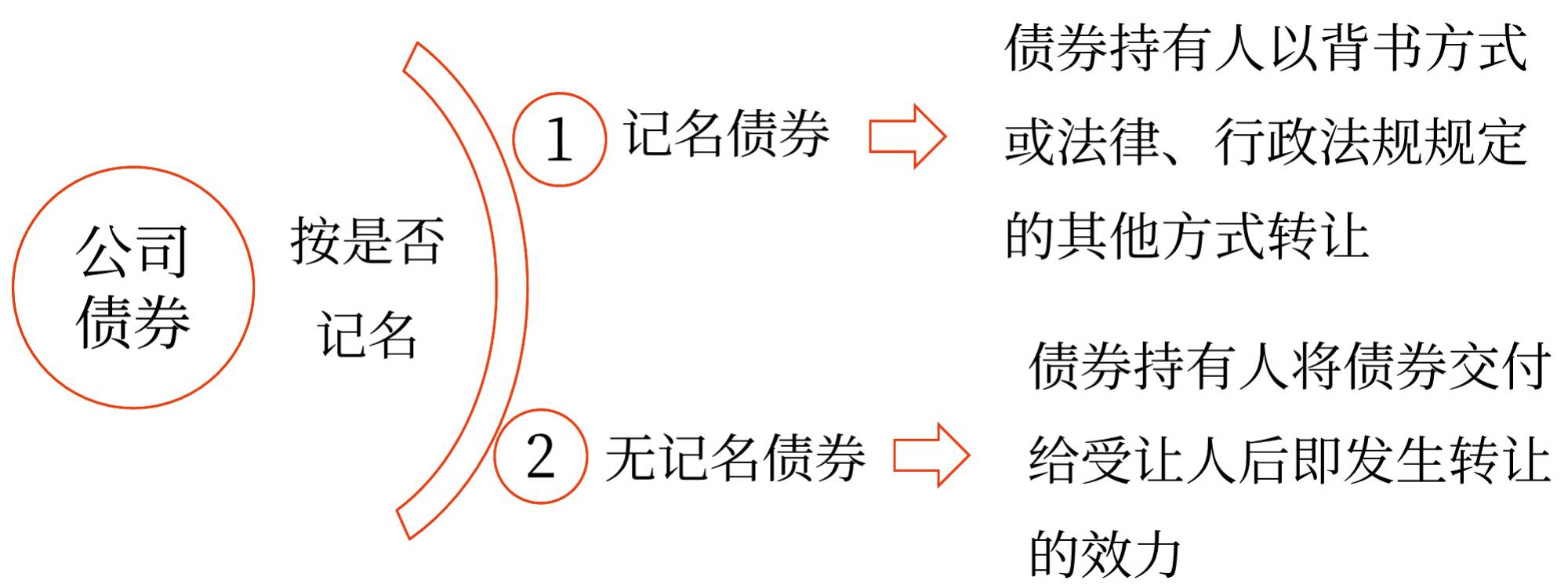 2025年中级会计财务管理预习阶段考点