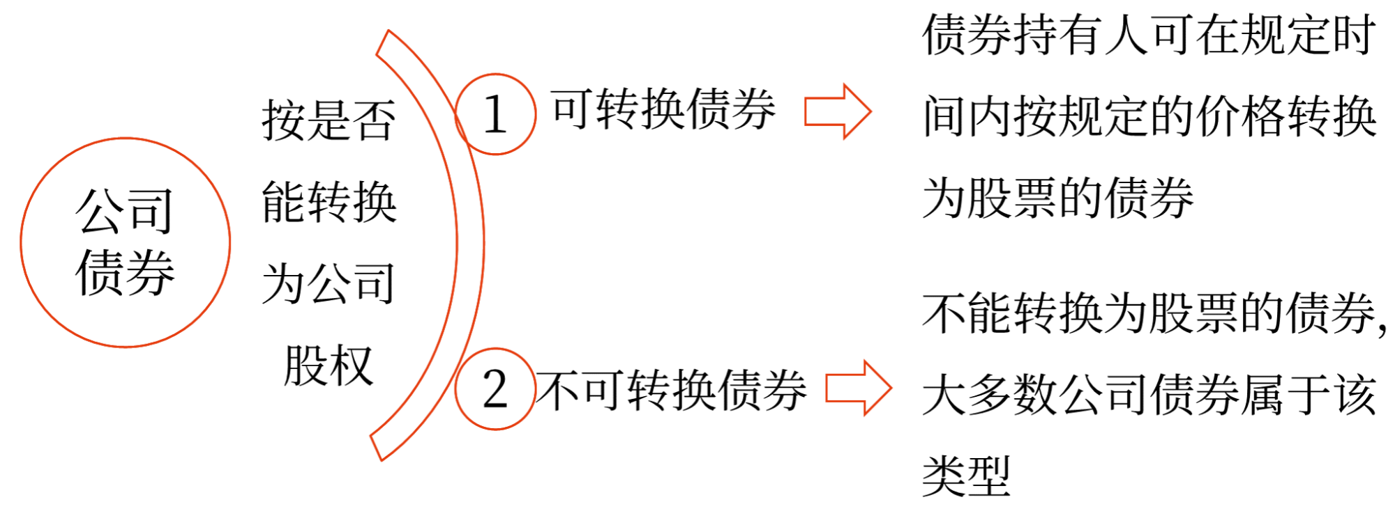 2025年中级会计财务管理预习阶段考点