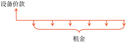 中级会计预习知识点