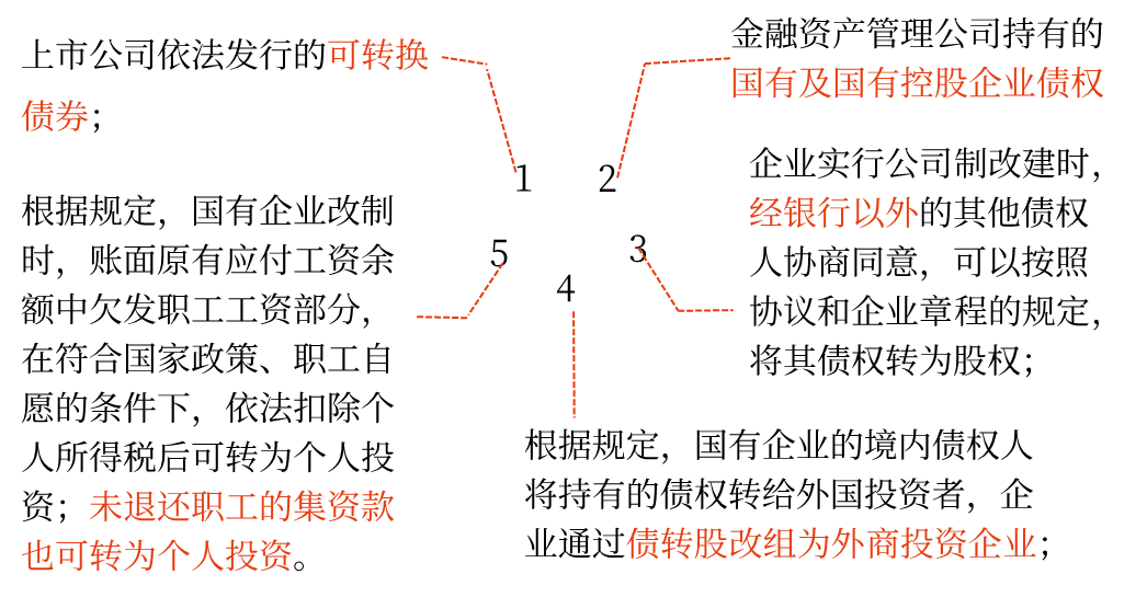 2025年中级会计财务管理预习阶段考点