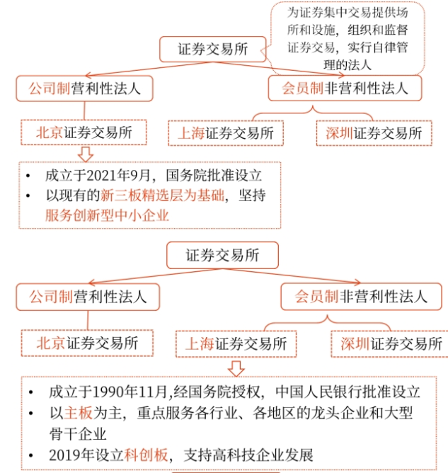 发行普通股股票——2025年中级会计财务管理预习阶段考点