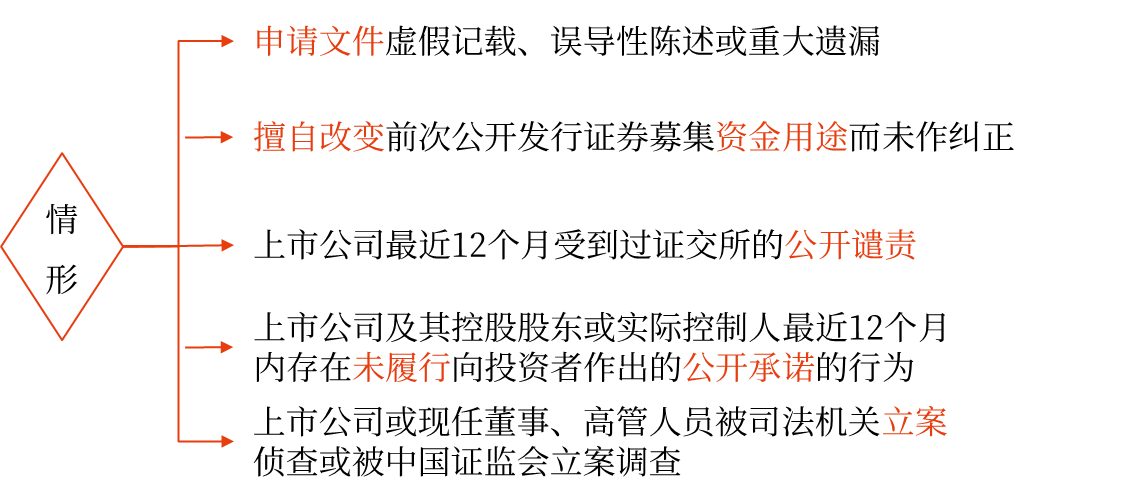 发行普通股股票——2025年中级会计财务管理预习阶段考点