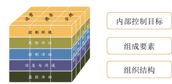 p1知识点