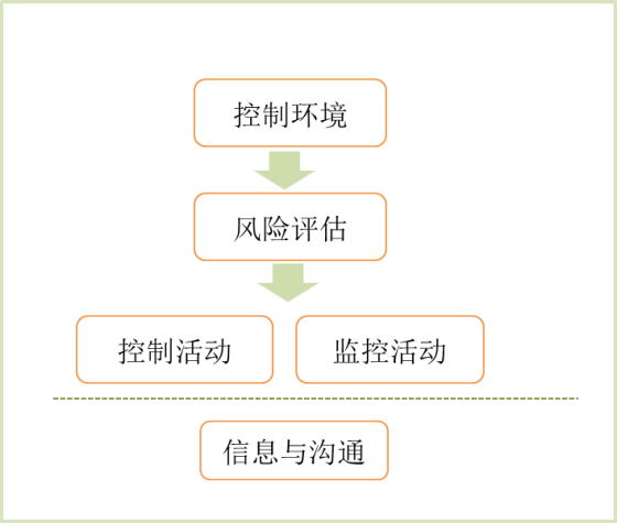 p1知识点