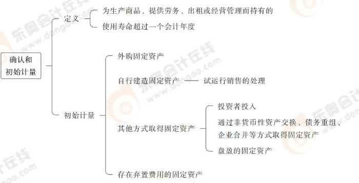 24-注会会计-思维导图记忆册_00(1)_01