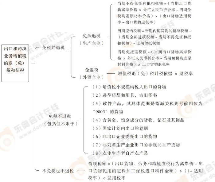 注会税法思维导图记忆册(1)_00_13