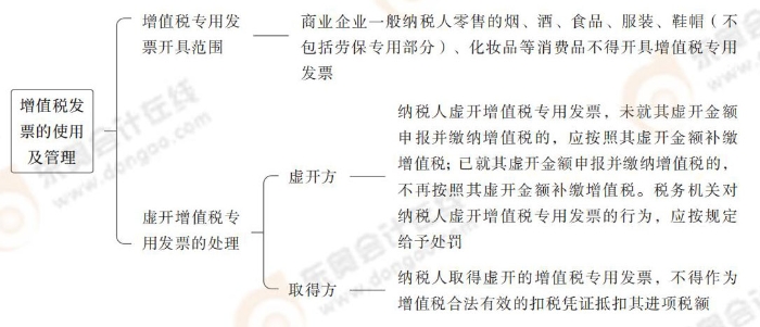 注会税法思维导图记忆册(1)_00_22