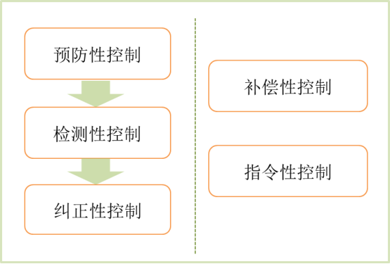 p1知识点