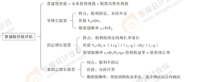 普通股价值评估