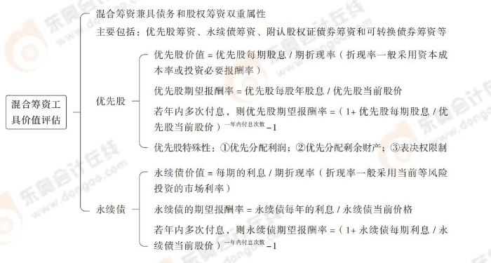 混合筹资工具价值评估