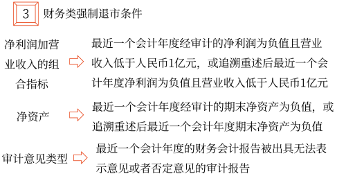 发行普通股股票——2025年中级会计财务管理预习阶段考点