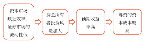 影响资本成本的因素——2025年中级会计财务管理预习阶段考点