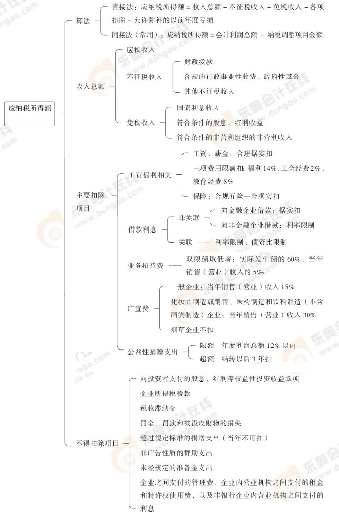 注会税法思维导图记忆册(1)_00_04