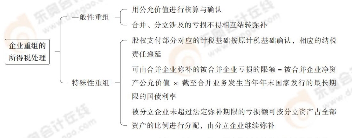 注会税法思维导图记忆册(1)_00_11