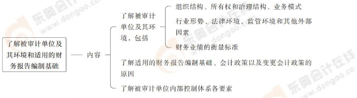 24-注会-思维导图记忆册-审计_00_07