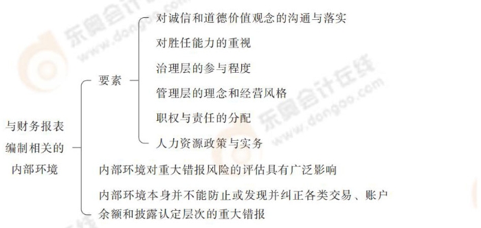 24-注会-思维导图记忆册-审计_00_16