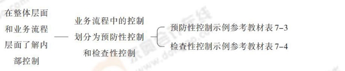 24-注会-思维导图记忆册-审计_00_20