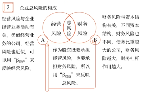 2025年中级会计财务管理预习阶段考点