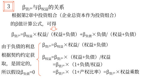 2025年中级会计财务管理预习阶段考点