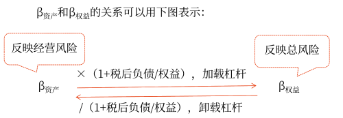 2025年中级会计财务管理预习阶段考点