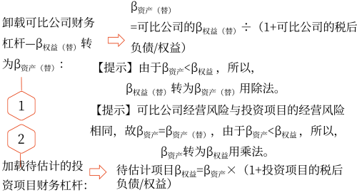 2025年中级会计财务管理预习阶段考点