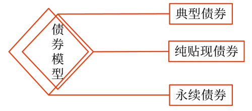 2025年中级会计财务管理预习阶段考点