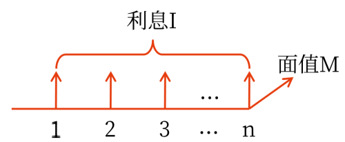 2025年中级会计财务管理预习阶段考点