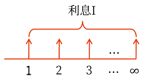 2025年中级会计财务管理预习阶段考点