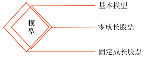 2025年中级会计财务管理预习阶段考点