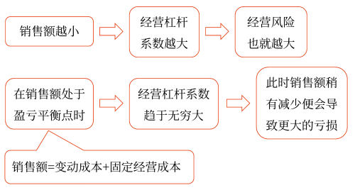 2025年中级会计财务管理预习阶段考点