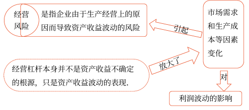 2025年中级会计财务管理预习阶段考点