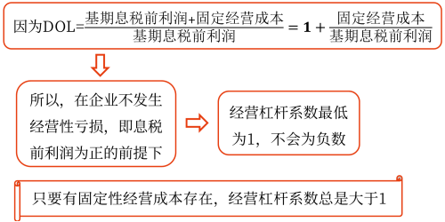 2025年中级会计财务管理预习阶段考点