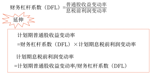 2025年中级会计财务管理预习阶段考点