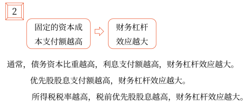 2025年中级会计财务管理预习阶段考点