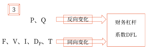 2025年中级会计财务管理预习阶段考点