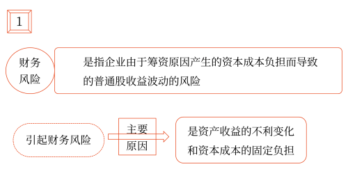 2025年中级会计财务管理预习阶段考点