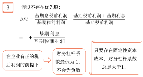 2025年中级会计财务管理预习阶段考点