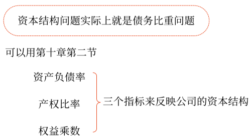 2025年中级会计财务管理预习阶段考点