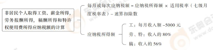 注会税法思维导图记忆册(1)_00_10