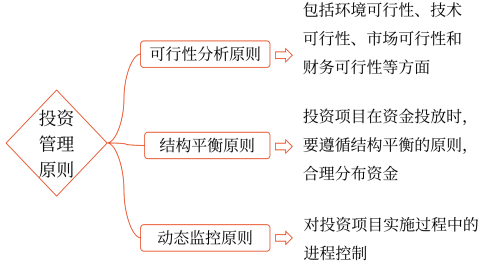 2025年中级会计财务管理预习阶段考点