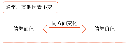 2025年中级会计财务管理预习阶段考点