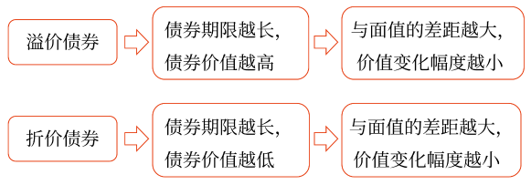 2025年中级会计财务管理预习阶段考点